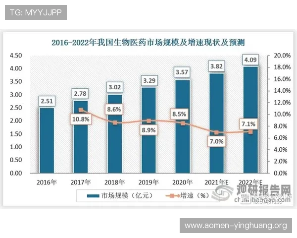澳门赌场年龄层次结构变化对行业发展的影响与趋势预测
